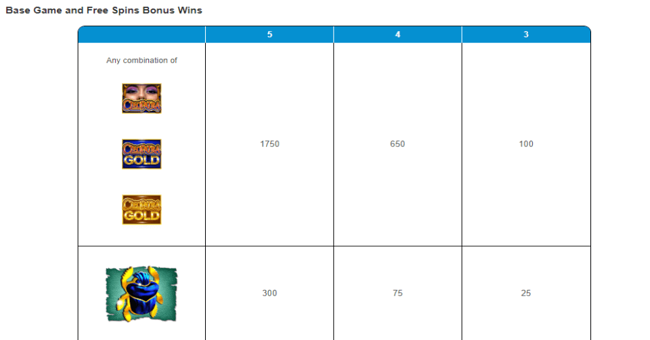 cleopatra gold paytable paytable