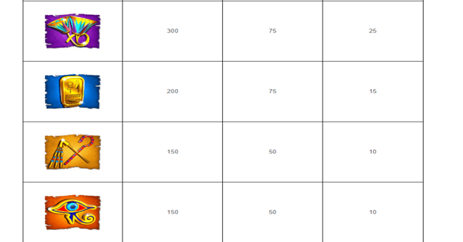 cleopatra gold paytable2 paytable