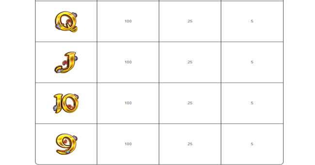 cleopatra gold paytable4 paytable