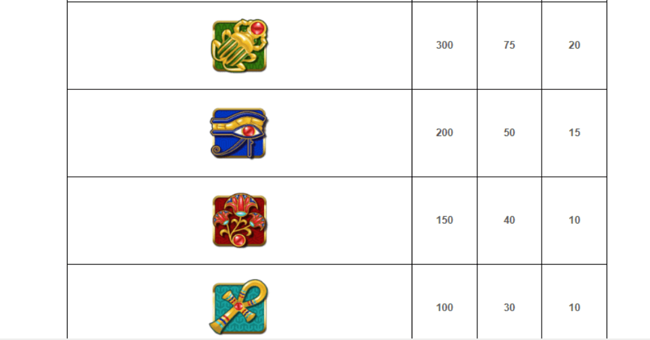 cleopatra plus paytable2 paytable