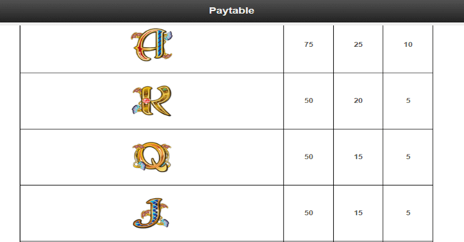 cleopatra plus paytable3 paytable