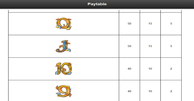 cleopatra plus paytable4 paytable