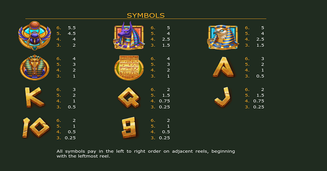 cleos secrets paytable paytable