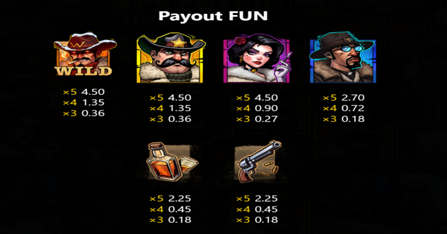 clint westwild jingleguns paytable 1 paytable