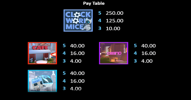 clockwork mice paytable 1 paytable