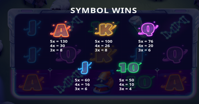 cloning sheep paytable 3 paytable