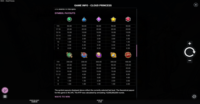 cloud princess paytable paytable