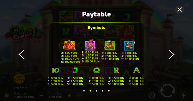 clover castle paytable paytable