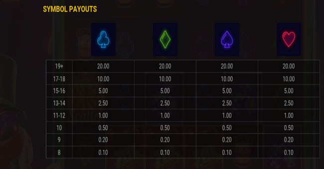 clover club paytable 1 paytable