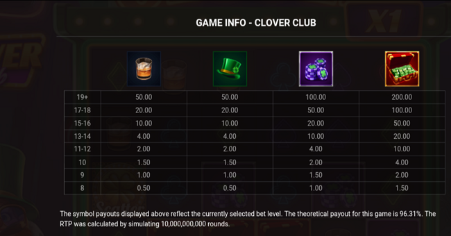 clover club paytable 2 paytable