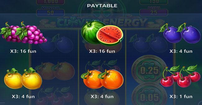 clover energy paytable 2 paytable