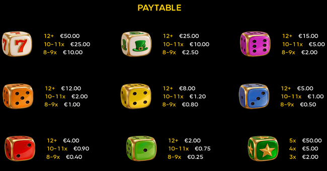 clover flames dice paytable paytable