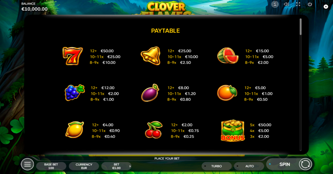 clover flames paytable paytable