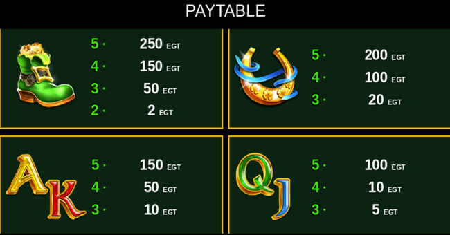 clover islands paytable paytable