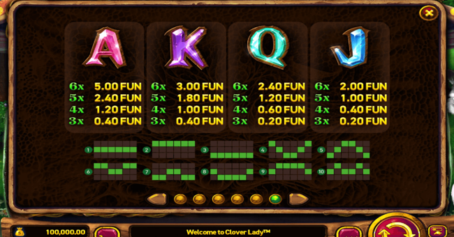 clover lady paytable 2 paytable