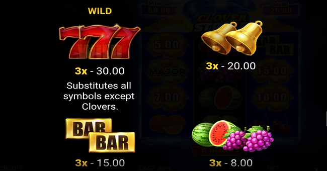 clover strike hold and win paytable 1 paytable