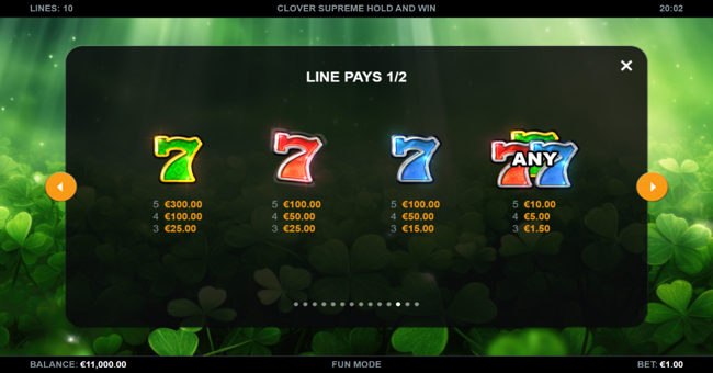 clover supreme hold and win paytable 1 paytable