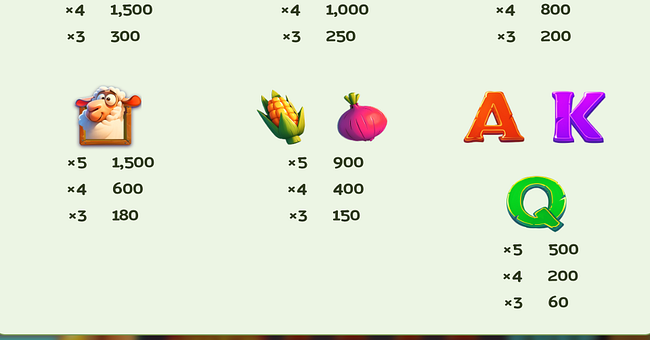 cluckin wild spins paytable 2 paytable
