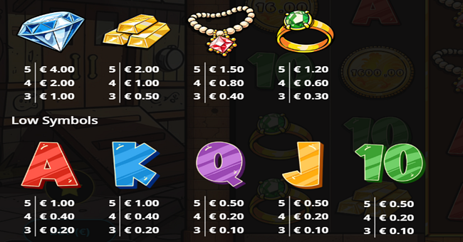 clucks and robbers coin collect paytable 1 paytable