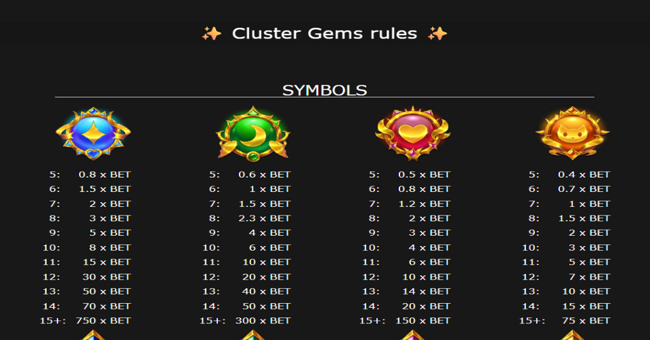 cluster gems paytable 1 paytable