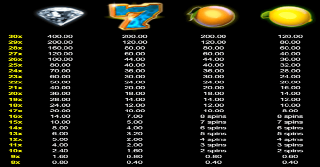 cluster mania paytable 1 paytable