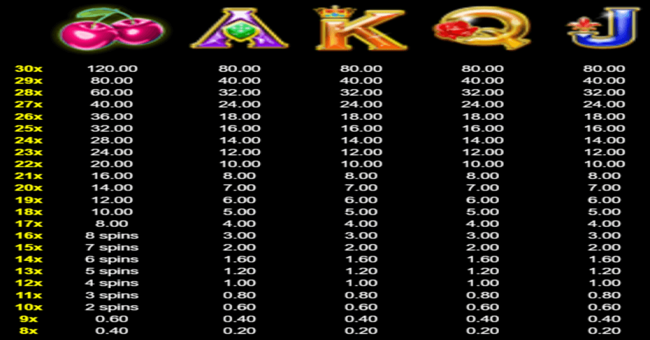 cluster mania paytable 2 paytable