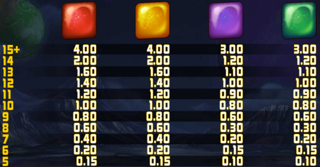 cluster slide paytable 2 paytable