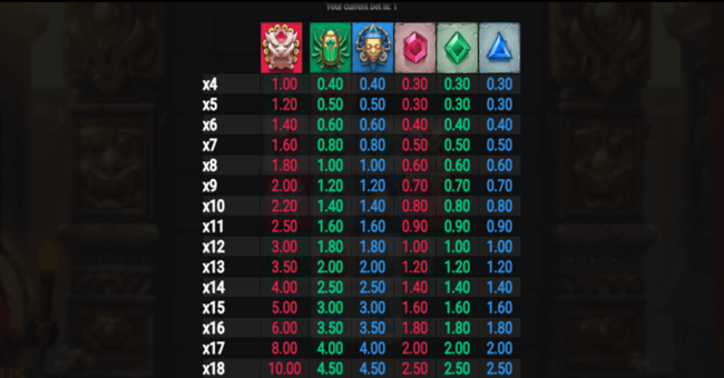 cluster tumble paytable1 paytable