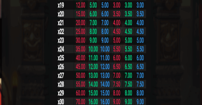 cluster tumble paytable2 paytable