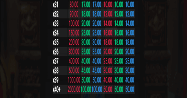 cluster tumble paytable3 paytable