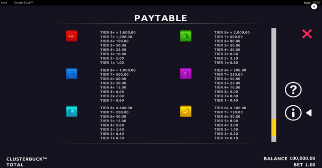 clusterbuck paytable paytable