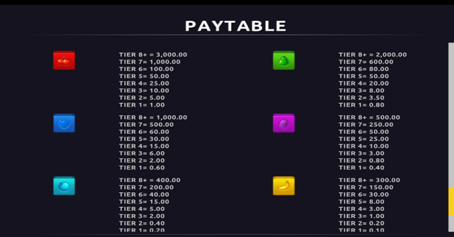 clusterbuck xtreme paytable paytable