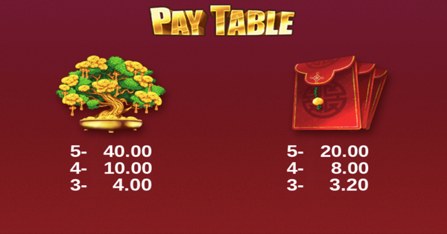 cny fever paytable 2 paytable