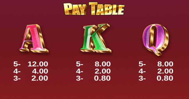 cny fever paytable 4 paytable
