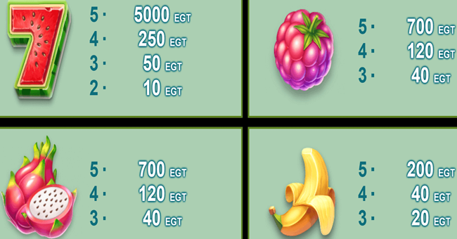 cocktail rush paytable 1 paytable