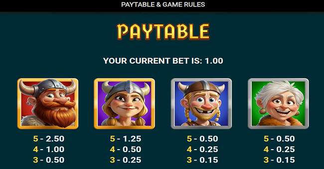 cod of thunder dream drop paytable 1 paytable