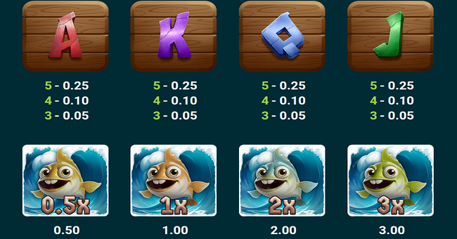 cod of thunder dream drop paytable 2 paytable