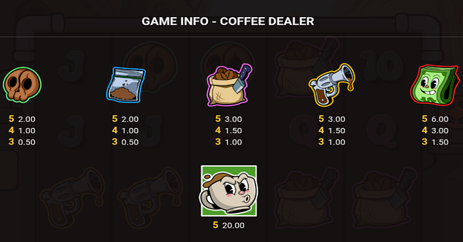 coffee dealer paytable 1 paytable