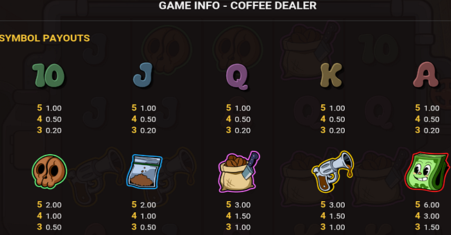 coffee dealer paytable 2 paytable