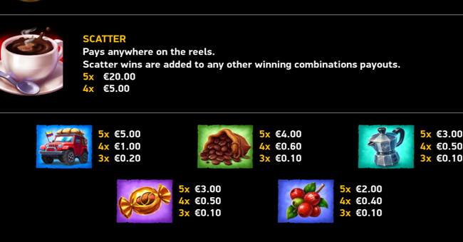 coffee explosion paytable 1 paytable
