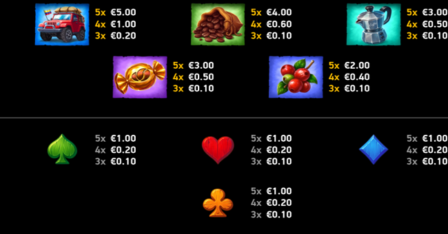 coffee explosion paytable 2 paytable