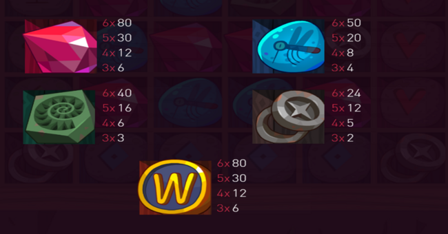 coin blox paytable 1 paytable