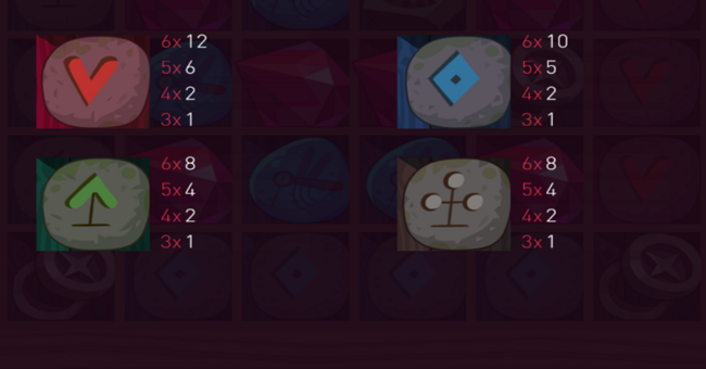 coin blox paytable 2 paytable