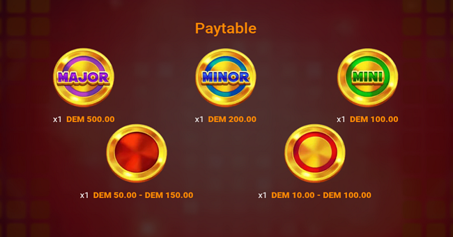 coin craze powerup paytable paytable