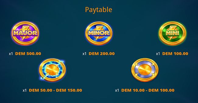 coin craze supercharged paytable paytable