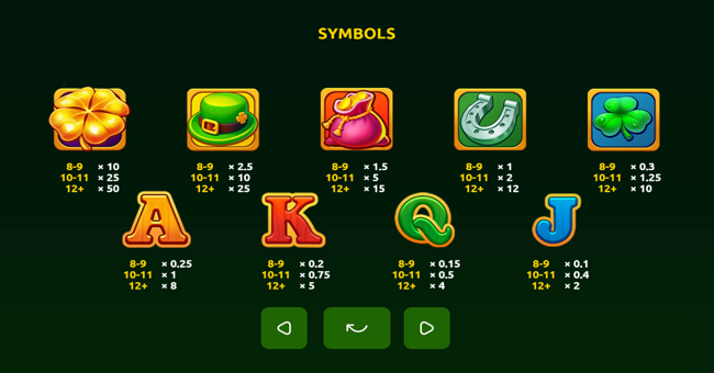 coin flynn deluxe paytable paytable