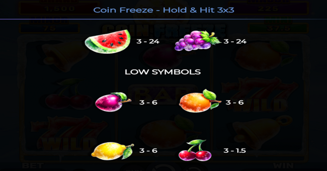 coin freeze hold and hit 3x3 paytable 2 paytable