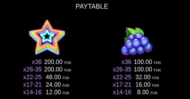 coin gobbler christmas edition paytable paytable