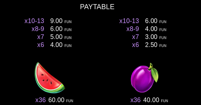 coin gobbler christmas edition paytable2 paytable