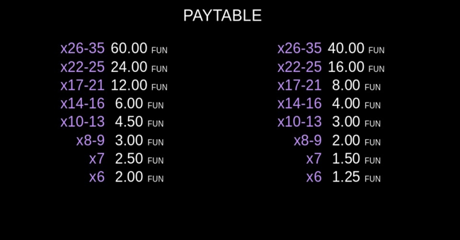 coin gobbler christmas edition paytable3 paytable